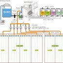 수경반점 | 수경재배 배양액의 EC(전기전도도) 및 pH 정밀 제어 알고리즘: 이온 균형 기반의 작물 흡수율 최적화와...