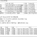 2022년 부산5산종주트레일런 공지 이미지