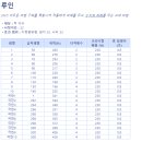 에타90 조슈아 골고다 '유사'1킬 이미지