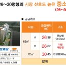 두정e편한세상(4차) 이미지