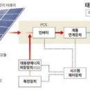 상용태양광발전소 네이버블로그