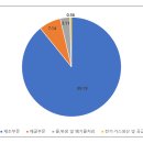 2024년 코트디부아르 산업 개관 이미지