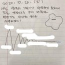 대성오토하우스 | 2025년 6월 일상🍉