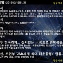 (주)삼천리해운