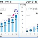 개인투자용국채 이미지