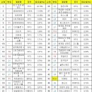 매니아 pc방 이미지