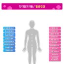 인더핑크의원