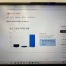 스마트광고기획 | AI이미지생성 입문부터 인스타툰 제작까지, 스마트포크 실습형 강의 후기