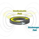 Centrifuge Training 이미지