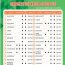 김정호이비인후과의원 네이버블로그