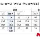 경영건설(주) - 2438 | 경영건설(주)