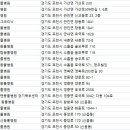 일동동물병원 이미지