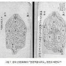 중국 고대인의 신체관과 해부 인식 이미지