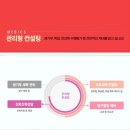 미래메딕스 이미지