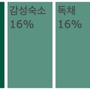 하가민박 이미지