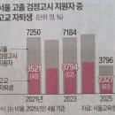 명지수상레저 네이버블로그