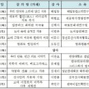 허준박물관 제15회 박물관대학 이데일리