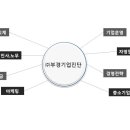 부경컨설팅