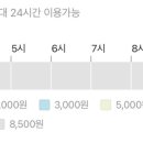 스마일드럼스마일뮤직신정동 네이버블로그