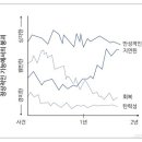 [심리학 용어 사전] 탄력성 이미지