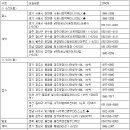 [부동산캘린더] 내주 상한제 개편안 공개..14개 단지 분양 이미지