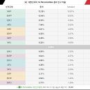 대한민국의 MBTI 결과 인구 비율 이미지