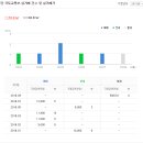 미래연합동물병원 이미지