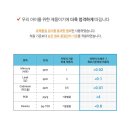 노르위지언파마