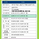 타워 스크린 골프 이미지