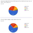 드림터치 - 의정부시 송현로 46 | 드림터치