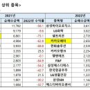 연기금 매수 상위 종목 이미지