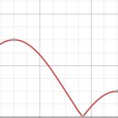 양운고등학교 이미지