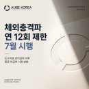 체외충격파 연12회 제한, 도수치료 관리급여 시행 이후 비급여 시장 변화