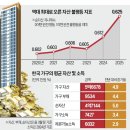 간추린 뉴스, 2025년 12월 5일 금요일 이미지