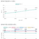 경희유치원 이미지