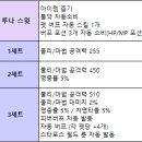 스윗드림 펫 이미지