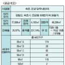 한국토지신탁, ‘속초 조양 양우내안애’ 모델하우스 28일 오픈 이미지