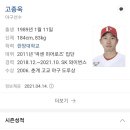 KIA, 'SSG 방출' 고종욱과 2022시즌 계약 '연봉 7000만 원' 이미지