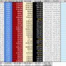 로시난테 서클원 팬 수 집계 - 2024년 7월 첫째주 이미지