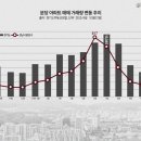 분당-167 이미지