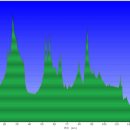 유구터미널 이미지