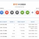 ★ 813회차 로또 당첨번호 ★ 11-30-34-35-42-44 보너스 27 이미지