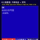 에스케이엘글로벌 네이버블로그
