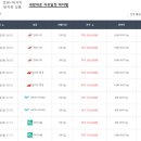 메가투어 이미지
