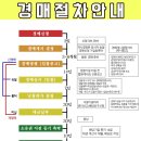 산호대로25안길-3 이미지