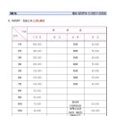 골드300볼링센터 Daum카페