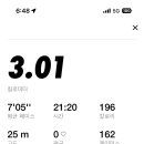 작심삼일 이미지