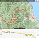 Re: 2회차 백두대간 3박4일 라이딩(431km) 이미지