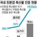 '유기 축산물'이 뜬다 이미지