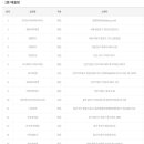 영광휴게실마트 이미지